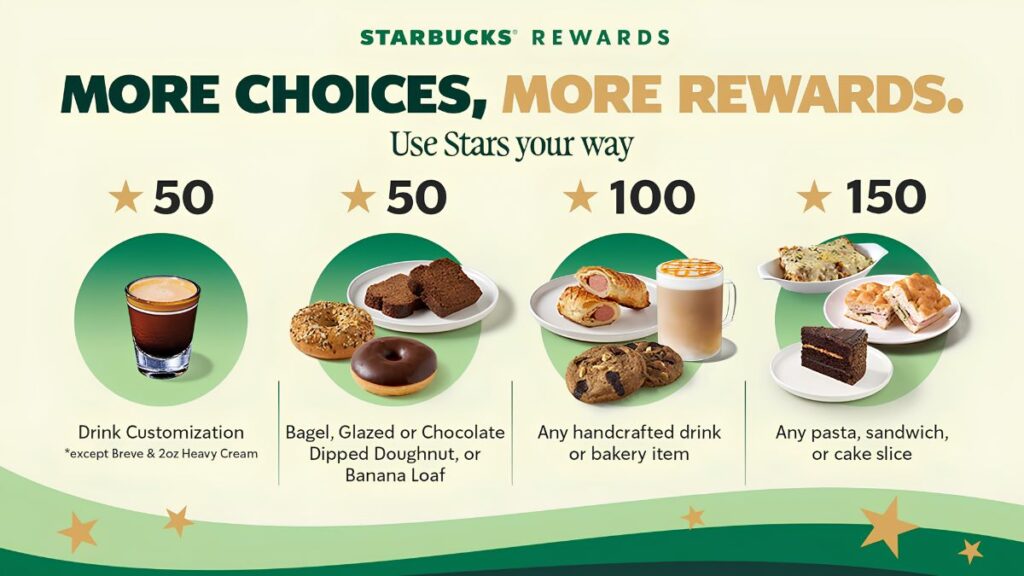Starbucks-Multi-Tier-Rewards